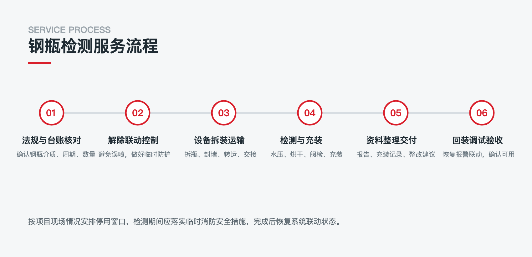 1788868210177790.png 七氟丙烷钢瓶检测流程图_中消盛安消防科技云南有限公司.png