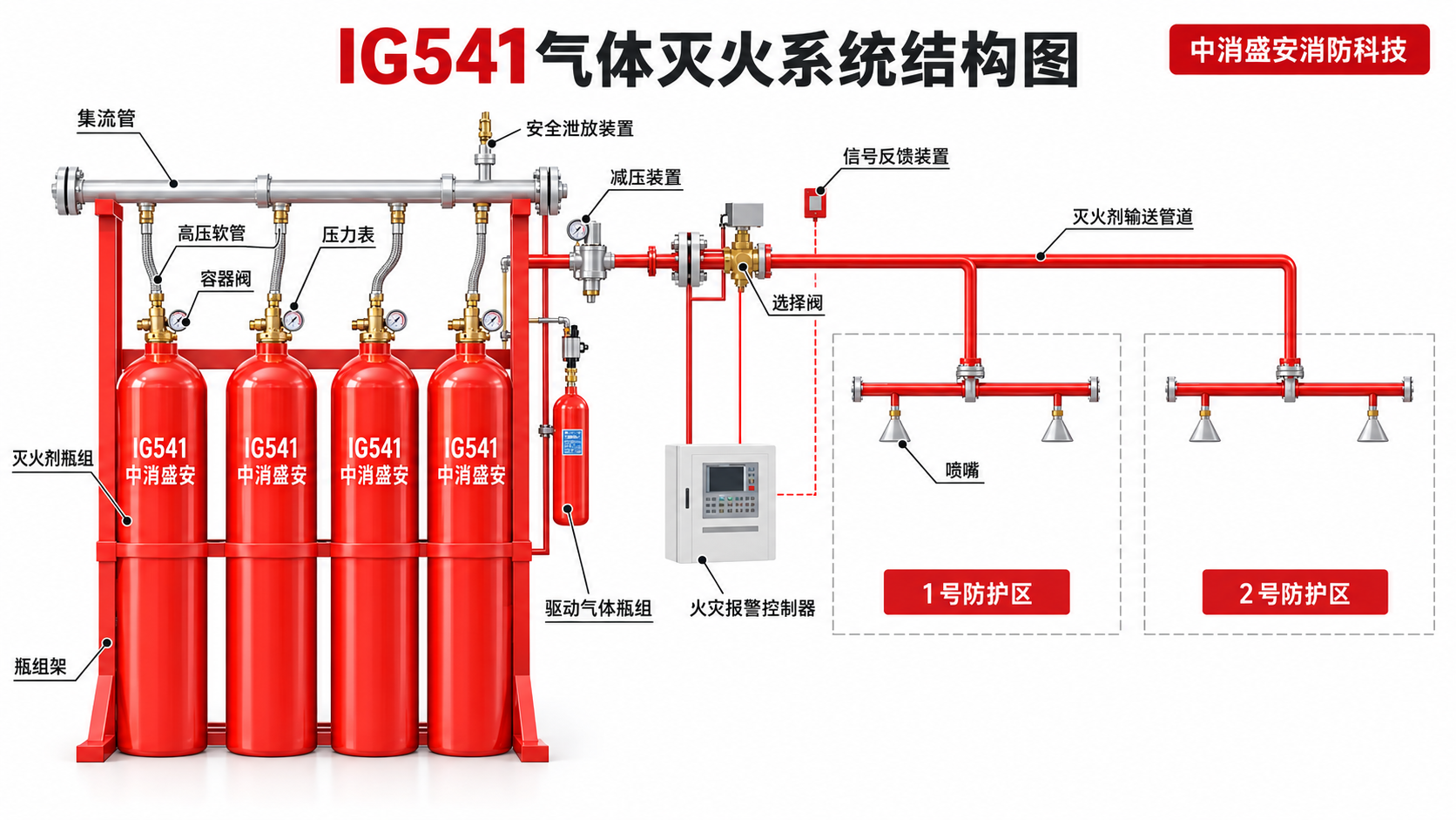 1788955905193237.png IG541气体灭火系统厂家.png